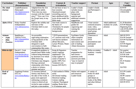 Sunday School Curriculum Comparison Chart