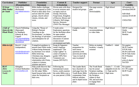 Sunday School Curriculum Comparison Chart