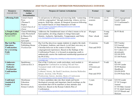 Sunday School Curriculum Comparison Chart